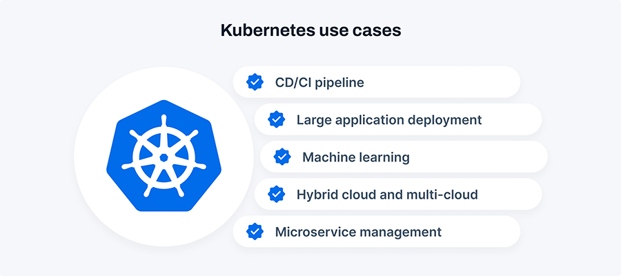 Top 5 use cases of Kubernetes