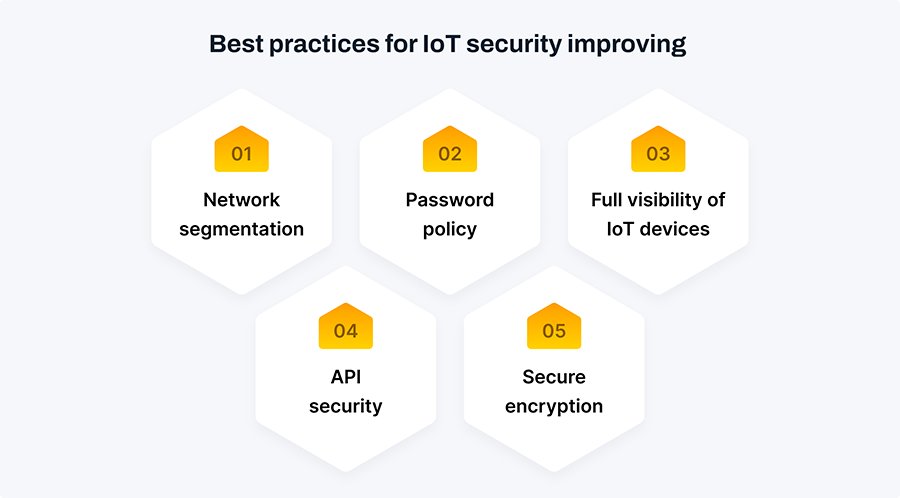 Best practices for IoT security improving