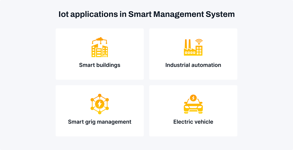 IoT applications in Smart management system