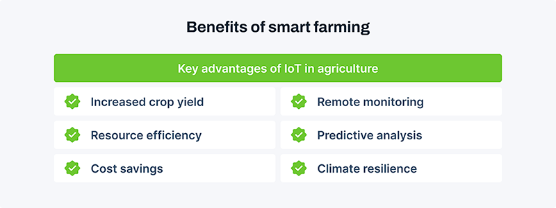 Top 6 benefits of IoT in agriculture