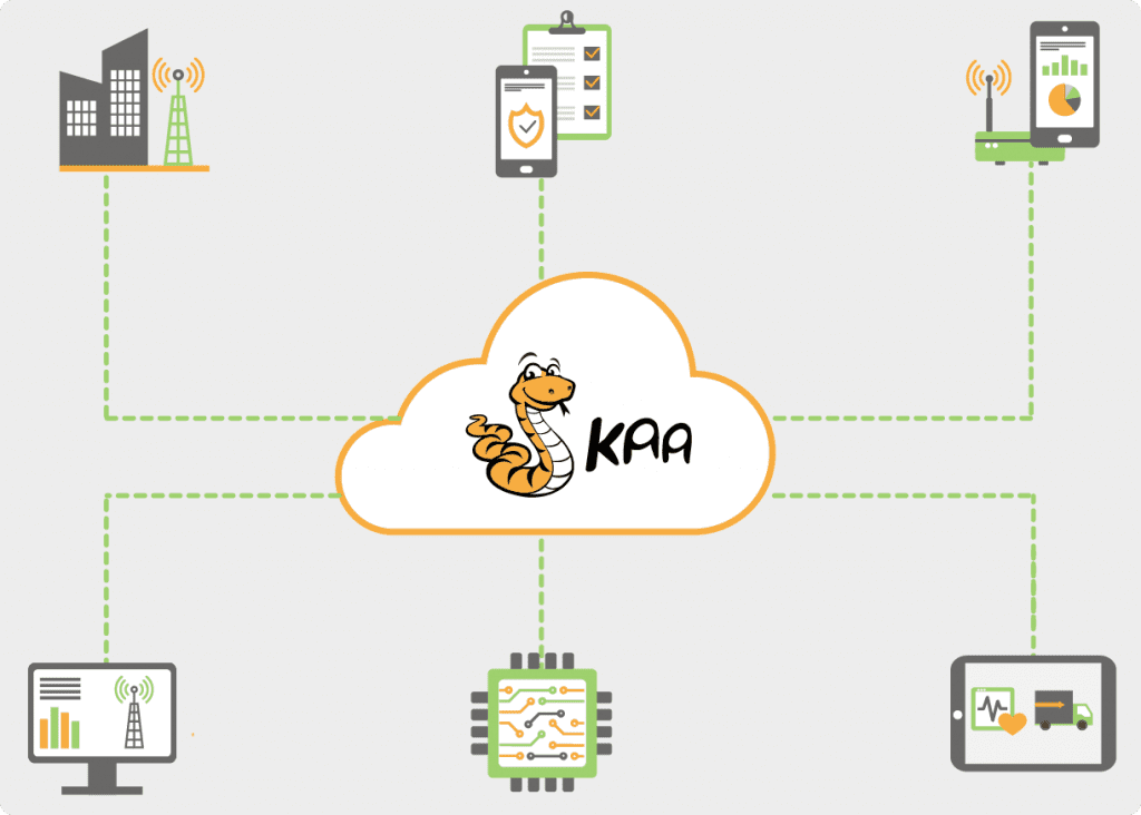 Kaa IoT telecom applications